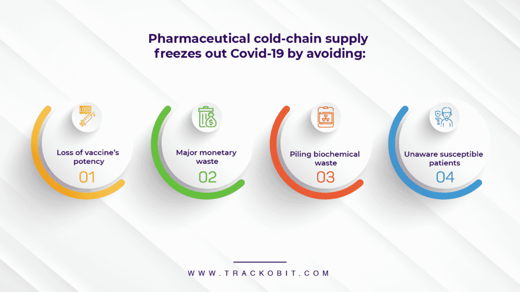 Good cold-chain pharmaceutical supply