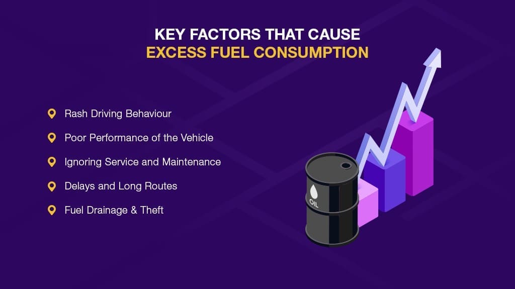 Excess Fuel Consumption