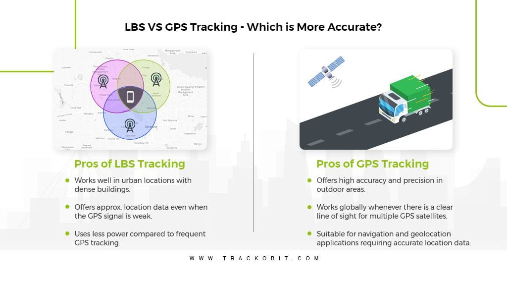 LBS vs GPS Tracking
