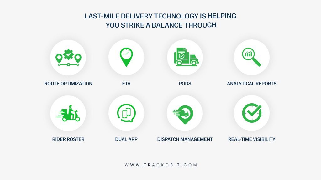 Last Mile Delivery Technology is helping