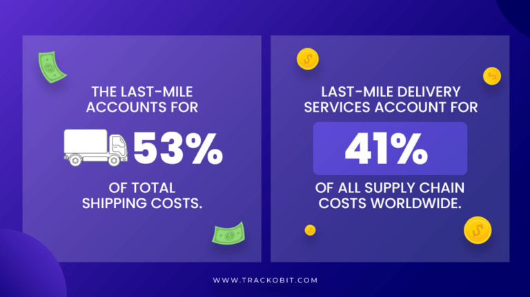 Decoding Last Mile Delivery Costs And Tips For Optimization