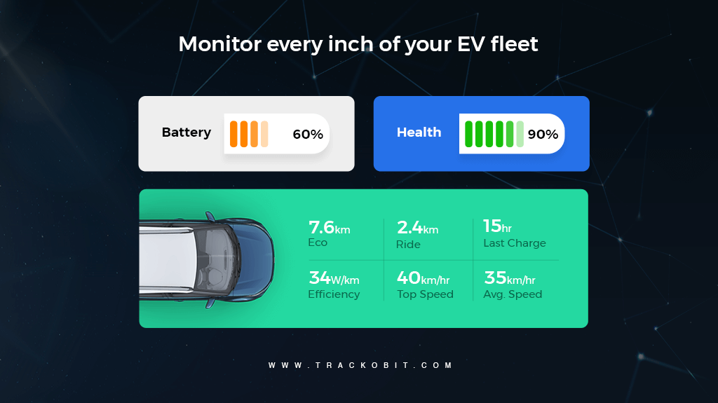 Monitor every inch of your EV fleet