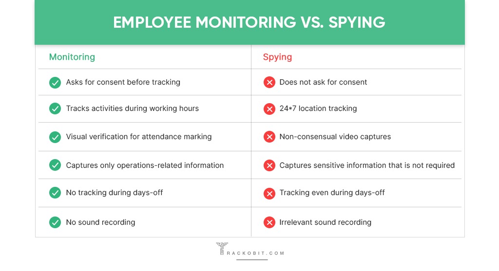 Monitoring vs. Spying in Remote Workplace