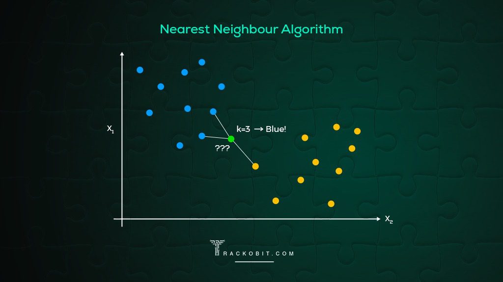 Nearest neighbour Algorithm - Traveling Salesman Problem 