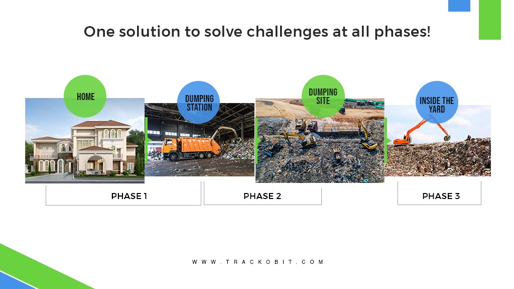 One Solutions To Solve Challenges at All Phases