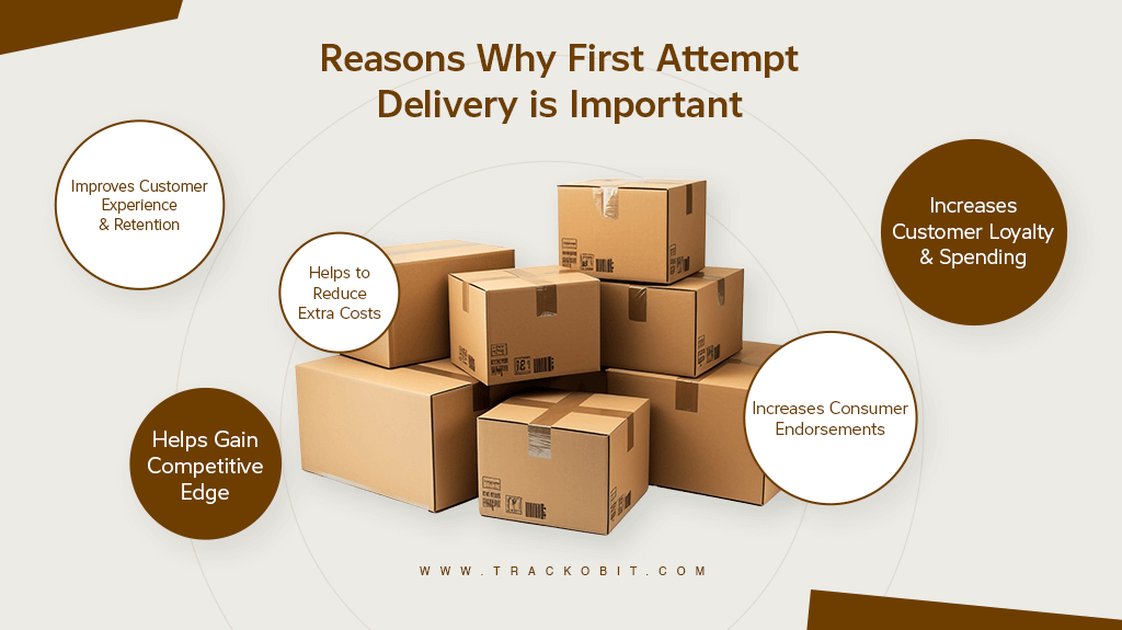 Reasons Why First Attempt Delivery Is Important