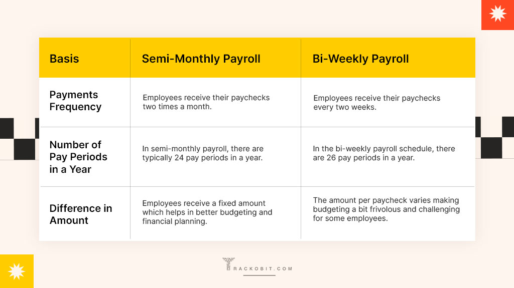 Semi monthly payroll and bi weekly payroll