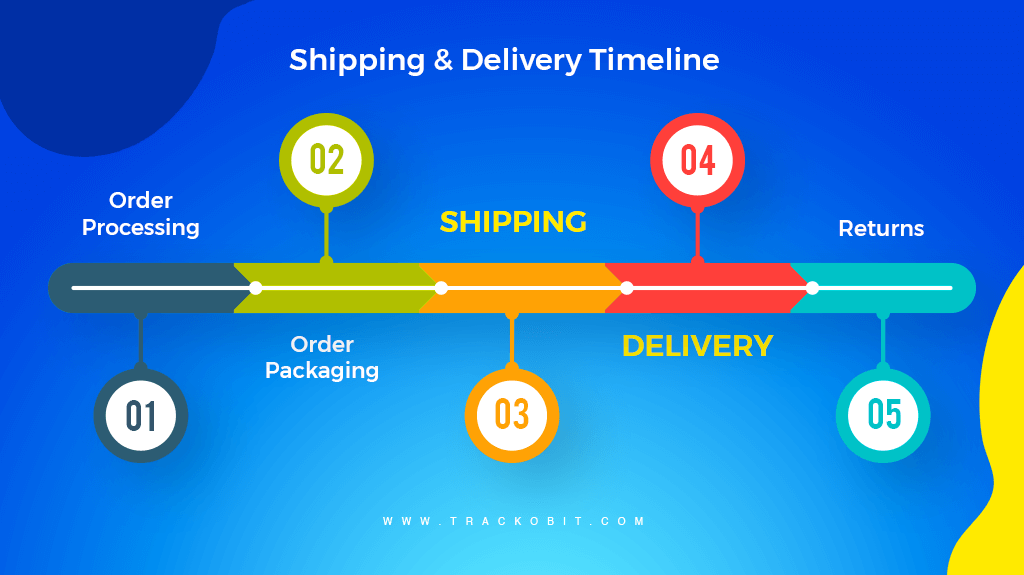 Shipping & Delivery Timeline