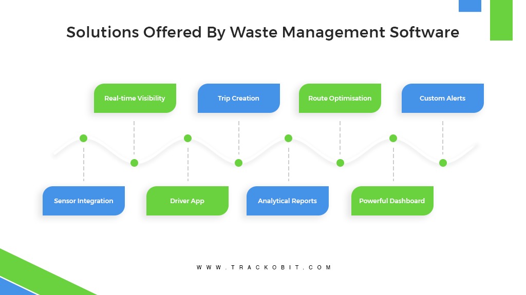 Solutions Offered By Waste Management Software