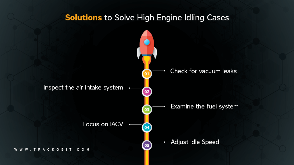 Solutions to solve High Engine Idling Cases