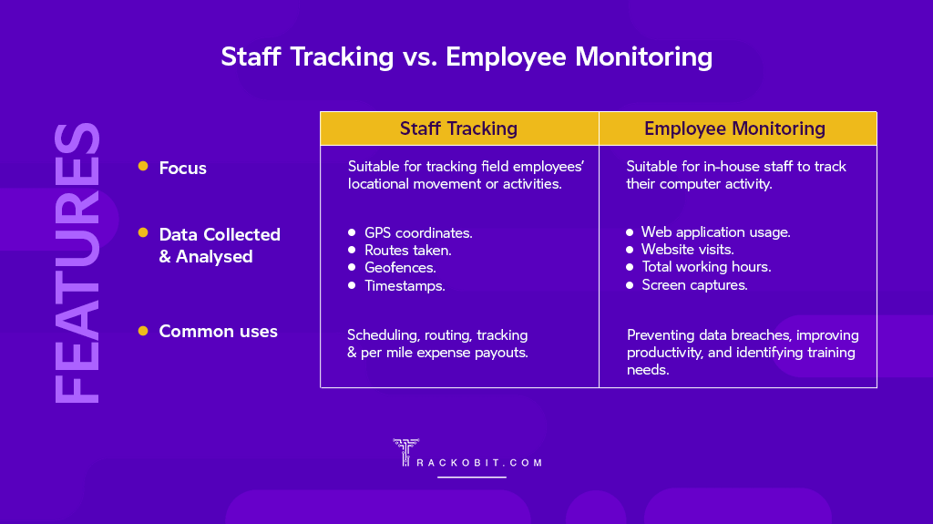 Staff Tracking vs Employee Monitoring