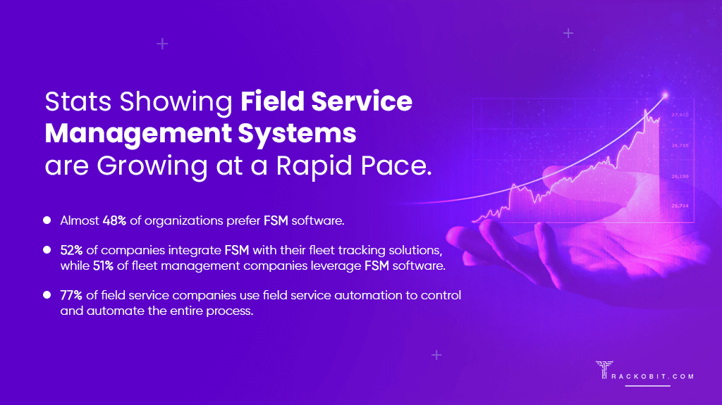 Stats Showing Field Service Management Systems are Growing at a Rapid Pace