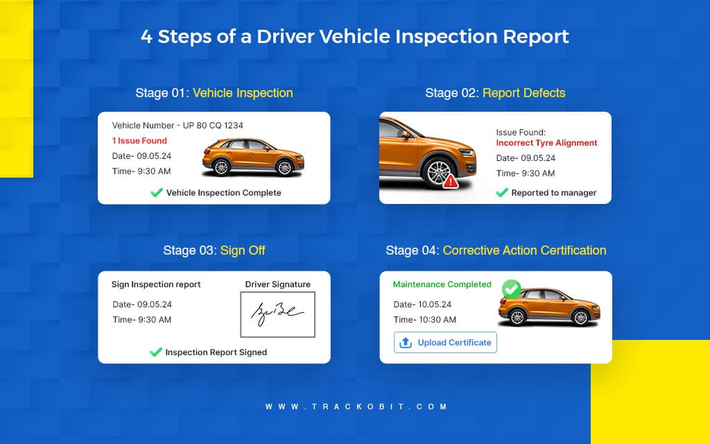 Steps of a Driver Vehicle Inspection Report