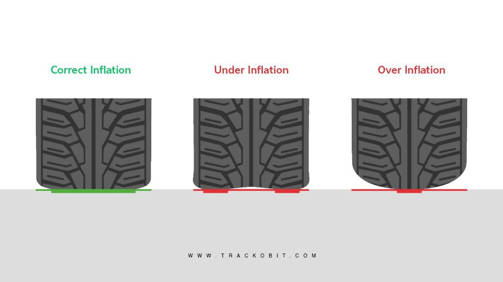 TPMS Inflation