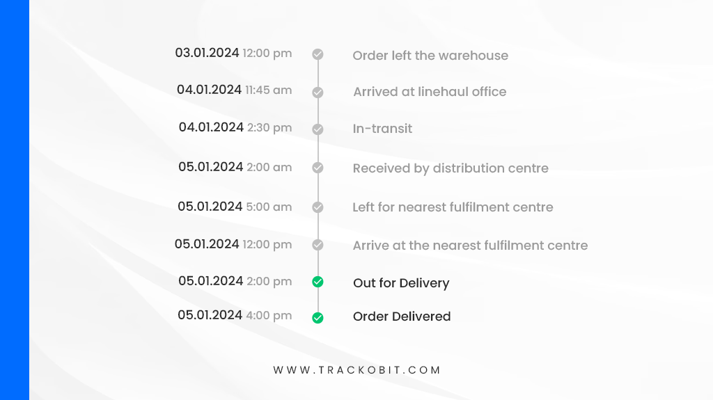 Timeline of Out for delivery
