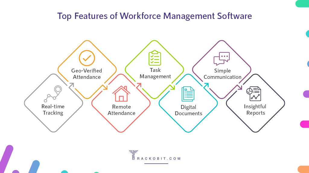 Top features of Workforce Tracking Software
