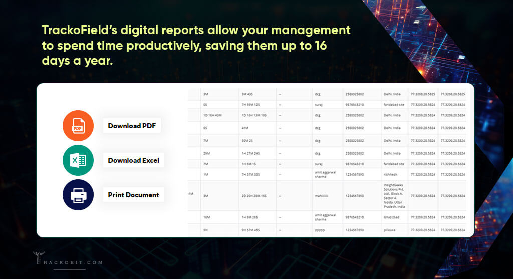 TrackoField digital reports allow your management to spend time productively