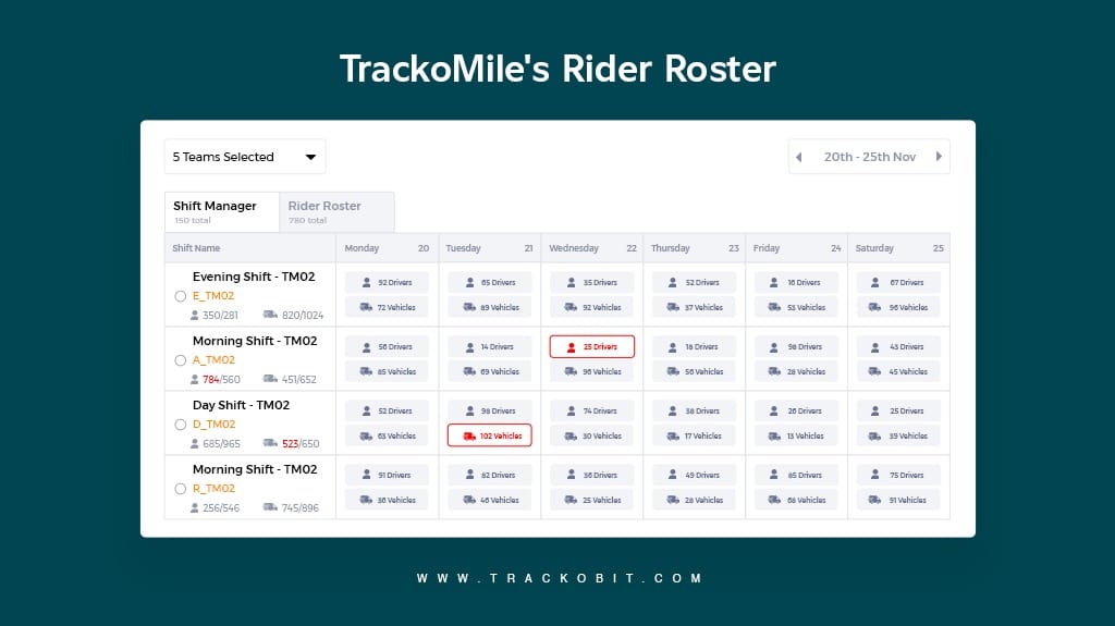 TrackoMile's Rider Roster