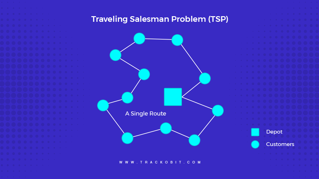 Traveling Salesman Problem (TSP)