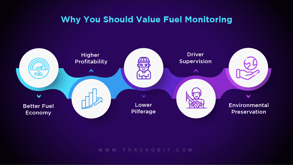 Why You Should Value Fuel Monitoring