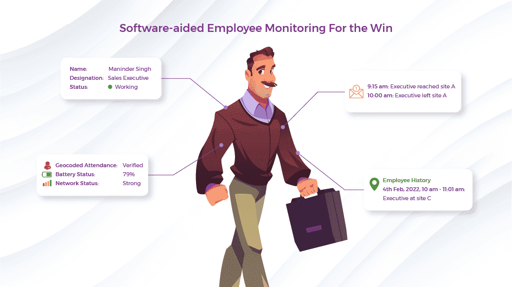 Software Aided Employee Monitoring for the Team