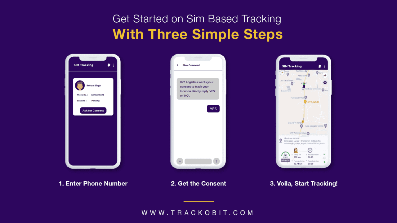 What is SIM Based Tracking and What Are Its Benefits