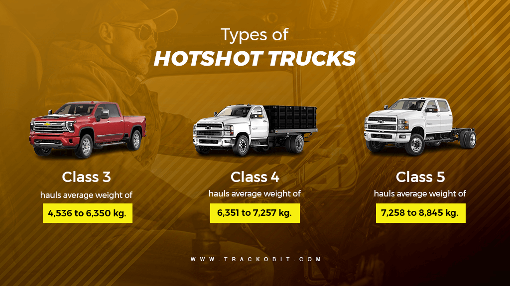 Types of Hotshot Trucks