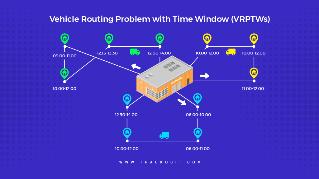Vehicle Routing Problem with Time Window (VRPTWs)