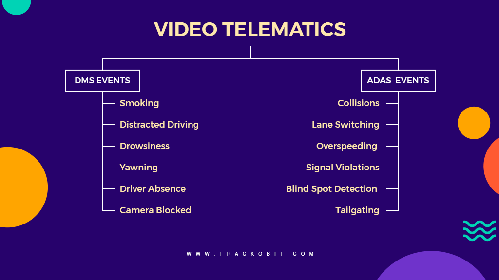 Video Telematics