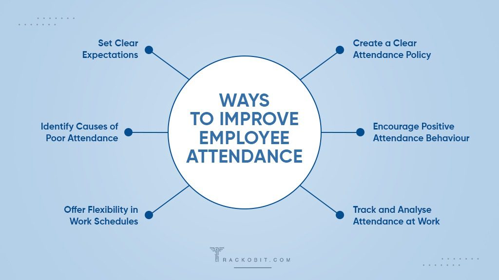 Ways to Improves Employee Attendance