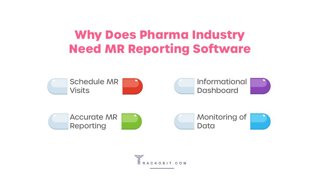 What Does Pharma Industry Need MR Reporting Software