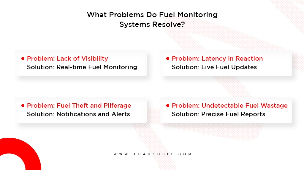 What Problems do fuel monitoring systems resolve