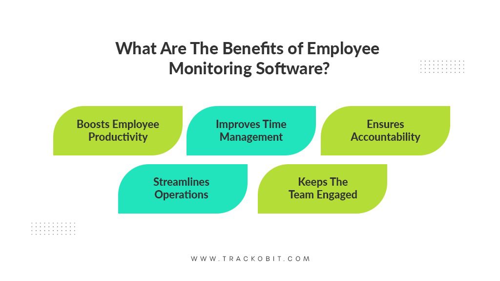 What are the benefits of employee monitoring software