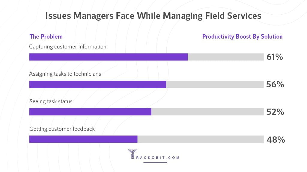 Does Employee Tracking Software Improve Field Service Management?