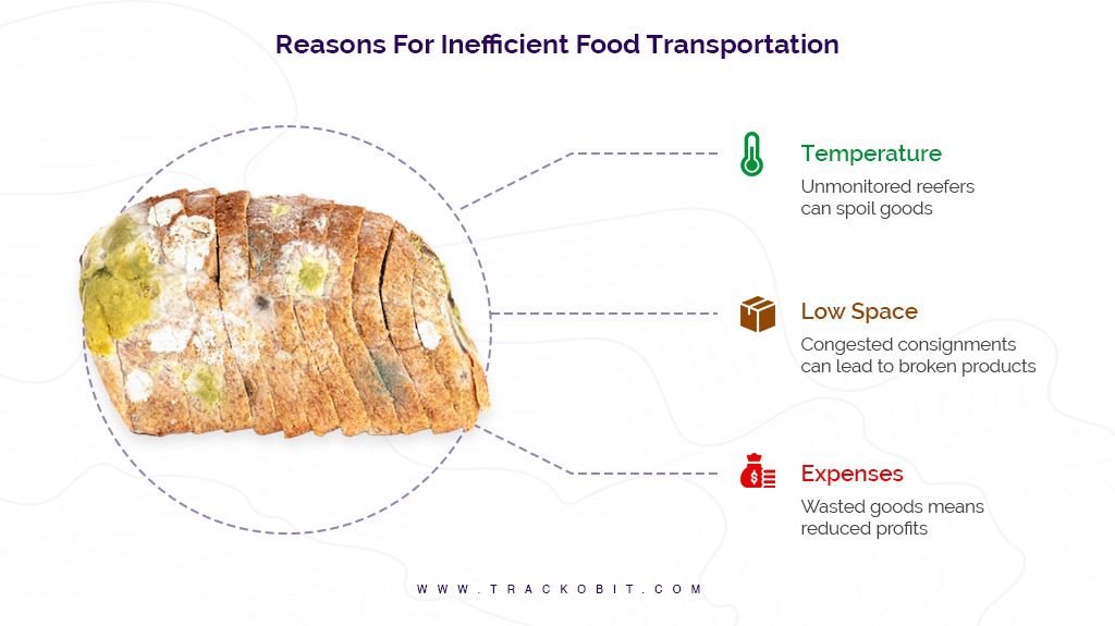Reason for inefficient food transportation