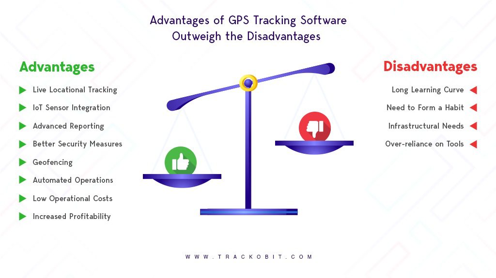 Advantage of GPS Tracking Software Outweigh the Disadvantages