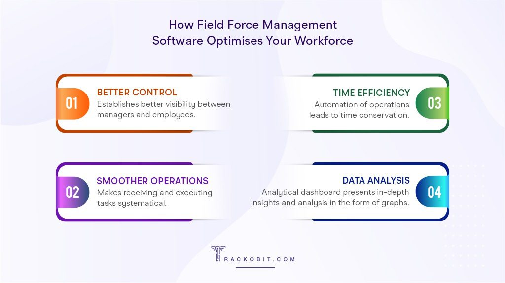 How Field Force Management Software Optimises Your Workforce
