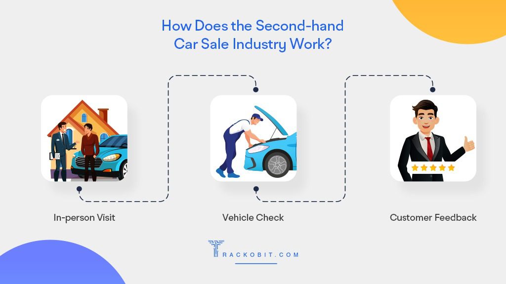 How Does the Second Hand Car sale Industry work