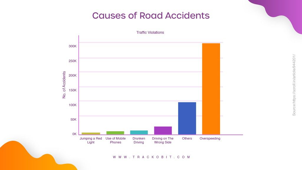 Causes Of Road Accident