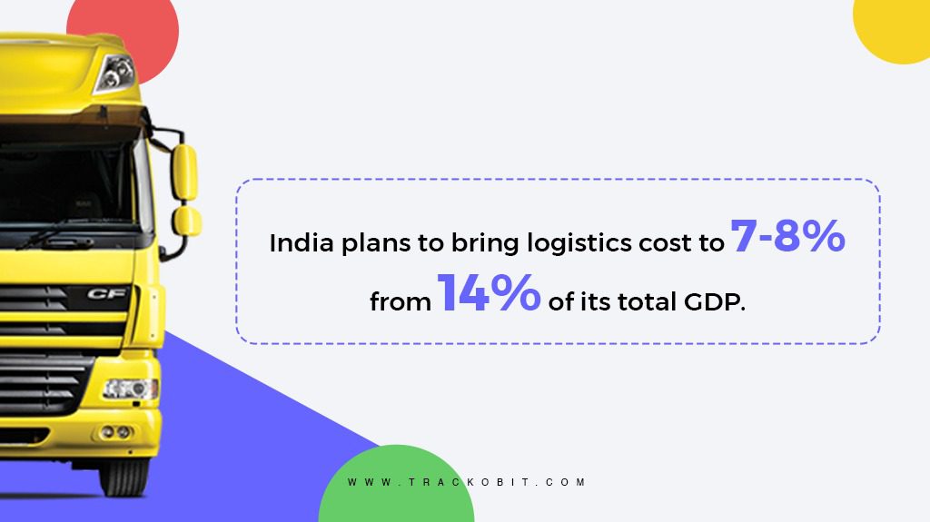 Indians Plan to bring logistics costs 7% to 8% from 14% of its total GDP