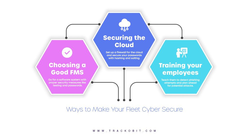 Ways to Make Your Fleet Cyber Secure