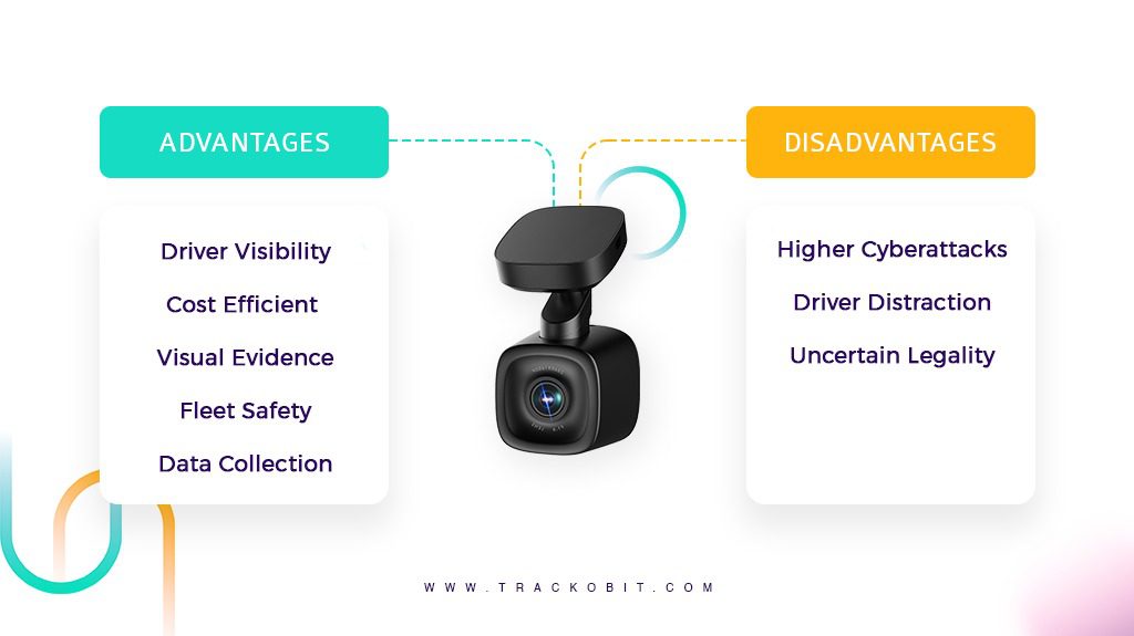 Advantages and Disadvantages of Using Dashcams