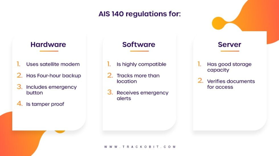 Why are AIS 140 Certification & Standards Mandatory in India?