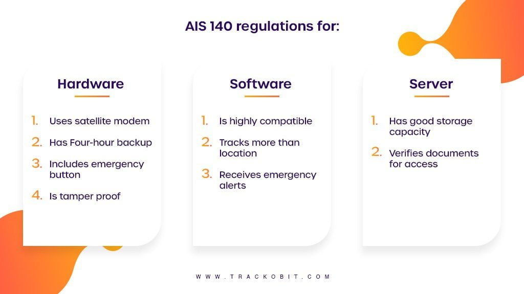 AIS 140 Regulation for Hardware, Software and Server