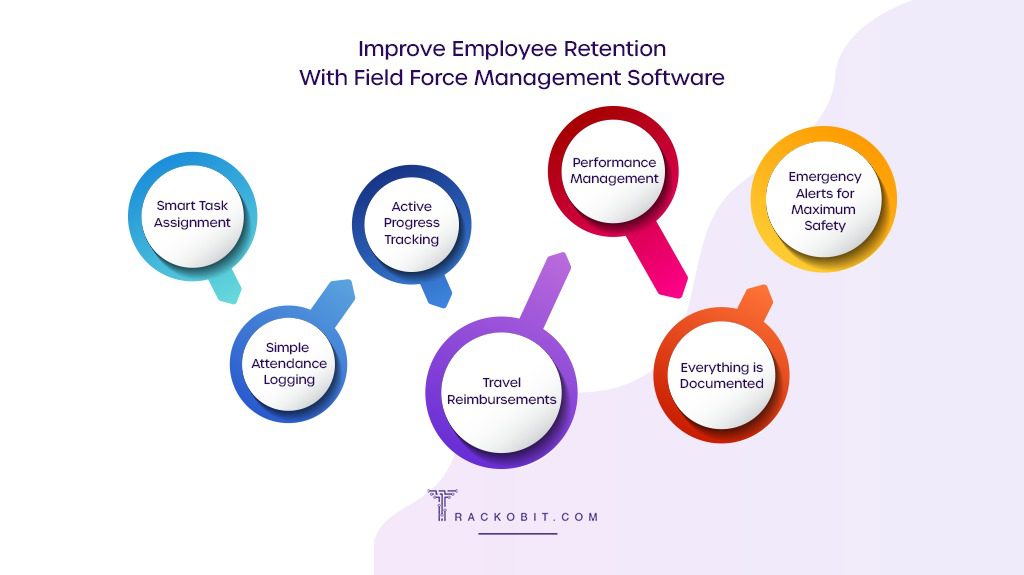 Improve Employee Retention With Field Force Management Software