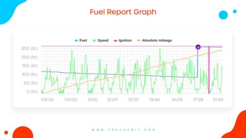 How to reduce fleet’s fuel cost with Fleet Management System