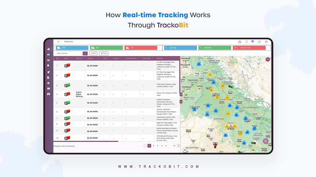 How Real Time Tracking Works Through TrackBit