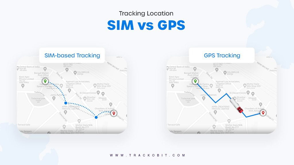 Tracking Location Sim Vs GPS