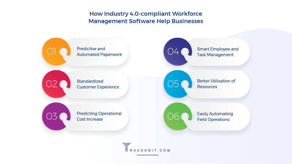 How Industry 4.0 Complaint workforce management software Help Businesses