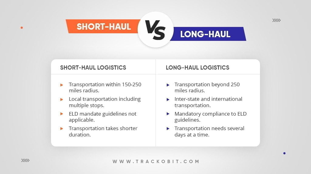 Short haul Vs Long Haul